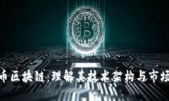 洛克币区块链：理解其技术架构与市场影响