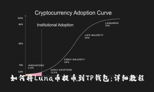 如何将Luna币提币到TP钱包:详细教程
