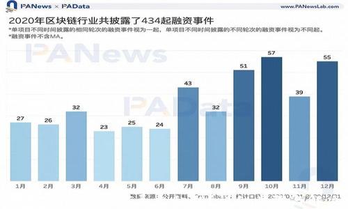 tp钱包忘记密码如何导出私钥?详细步骤与解决方案