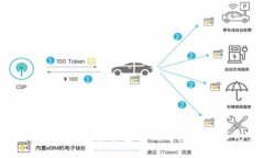区块链数字币：未来金融的革命性货币形式