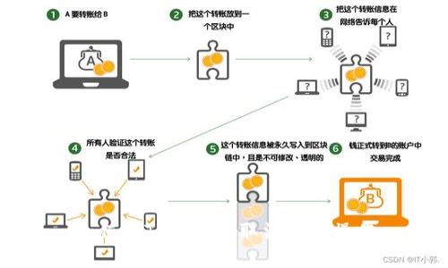 如何在TP钱包中取消授权操作