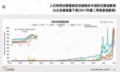 深度解析：Soft区块链币的前景与投资机会