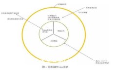 : TP钱包忘记助记词该怎么办？详解恢复方法与注