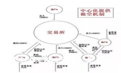 如何充值USDT到TP钱包：详细步骤与常见问题解答