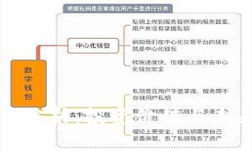 TP钱包项目分析:投资价值与未来发展前景