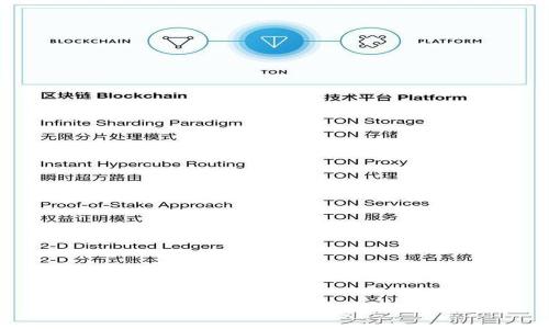 TP钱包闪兑是否需要KYC认证:详细解答