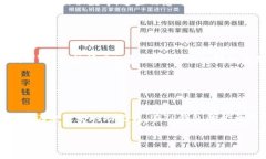 优质deque如何解决TP钱包转入不明币种无法授权的
