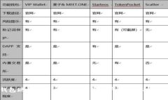 tp钱包现货交易：一站式数字资产管理与投资机会