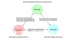 区块链与比特币：深入解析这两者的关系与价值