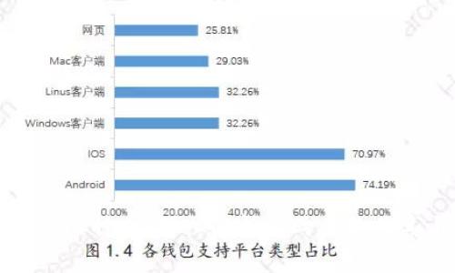 区块链与比特币:深入解析这两者的关系与价值