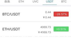 TP钱包购买币授权安全性分析与用户指南