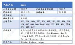 如何在TP钱包中准确获取并管理空投资产