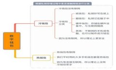  TP钱包：如何安全高效地将资产转移至交易所