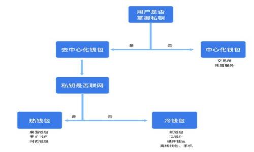 如何解决TP钱包新币无法出售的问题?