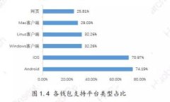 内容优质 全面解读以太坊TP钱包：安全性、功能