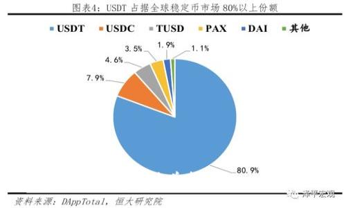 如何在TP钱包中有效兑换HTMoon:完整指南