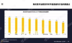如何创建TP钱包：全面指南