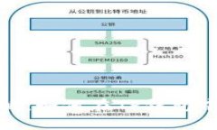 TP钱包理财攻略：如何在TP钱包中实现财富增值