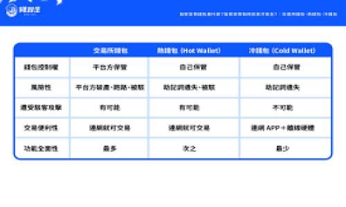 优质
   如何利用FIL币在TP钱包中获得最大收益  / 

相关关键词：
 guanjianci  FIL币, TP钱包, 加密货币收益, 数字资产管理  /guanjianci 

一、引言
FIL币，即Filecoin，是一种基于区块链技术的加密货币，其主要目的是为了推动去中心化存储的实现。随着加密货币市场的逐渐成熟，越来越多的用户开始关注如何在数字资产中获得更多的收益。TP钱包是一款多功能的数字资产管理工具，用户不仅可以存储和管理各种加密货币，还能够参与到收益挖矿和其他投资活动中。在这篇文章中，我们将探索如何利用FIL币在TP钱包中获得最大收益。

二、FIL币的基础知识
在深入FIL币与TP钱包的收益策略之前，首先要了解FIL币的基本概念。Filecoin是一个旨在去中心化存储的区块链项目。用户可以通过提供未使用的存储空间来获得FIL币，而使用该存储空间的用户则需要支付FIL币以获取服务。FIL币的整体供需关系直接影响着其价格波动，了解这一点对于投资者来说至关重要。

三、TP钱包简介
TP钱包（TokenPocket）是一款流行的移动加密货币钱包，支持多种区块链和代币，包括FIL币。TP钱包的用户友好界面使得管理和交易变得更加简单。此外，TP钱包还提供挖矿、质押、借贷等多项功能，让用户能够通过不同的方式获得收益。

四、FIL币的收益获取方式
对于希望通过持有FIL币获得收益的用户而言，了解各种收益获取方式是至关重要的。FIL币的收益获取方式主要包括以下几种：
ol
    li存储提供：用户可以通过提供存储空间来获得FIL币的奖励。/li
    li质押：一些平台允许用户质押FIL币，参与网络治理并获得相应的收益。/li
    li交易套利：用户在价格波动时进行买卖操作，获取差价收益。/li
    li参与流动性挖矿：通过提供流动性获得代币奖励。/li
/ol

五、在TP钱包中管理FIL币
有效的资产管理是实现收益的关键。使用TP钱包管理FIL币时，用户需了解如何进行资产的安全存储和便捷操作。TP钱包提供了多种安全性措施，例如私钥存储、助记词备份等，确保用户的数字资产安全。

六、如何TP钱包中的FIL币收益？
要在TP钱包中FIL币的收益，用户需要定期监视市场动态，并根据市场条件调整投资策略。例如，可以在FIL币价格上涨时适时卖出部分资产获取收益；在市场回调时则可以选择增加持仓均价。用户还可以利用TP钱包的各种功能，如流动性挖矿，以获取额外的收益。

七、总结
通过了解FIL币的基本概念、掌握TP钱包的使用技巧以及收益策略，用户可以在加密货币市场中游刃有余，获取理想的收益。无论是新手投资者还是经验丰富的交易者，都应保持学习的态度，不断调整自身的投资组合，从而在未来的市场中获得更大的成功。

相关问题探讨

问题一：如何选择合适的FIL币投资时机？
选择合适的投资时机是获得最大收益的关键。在这一部分，我们将讨论如何分析市场趋势、利用技术分析工具、新闻事件等，帮助你做出更明智的投资决策。通过跟踪FIL币的历史价格、交易量和市场情绪，投资者可以更准确地判断入场和出场的时机。

问题二：TP钱包的安全性如何保障？
安全性是数字资产管理中最重要的一环。我们将在此部分深入探讨TP钱包采用的多重安全机制，包括私钥管理、助记词备份和多重身份验证等。同时，还将提供一些实用的安全操作技巧，帮助用户提升资产安全性。

问题三：FIL币的前景与市场趋势分析
作为一个快速发展的项目，FIL币的市场前景备受关注。在这个部分，我们将分析Filecoin项目的技术更新、市场需求、竞争环境等多种因素，深入探讨FIL币的未来趋势及其对投资者的影响。

问题四：流动性挖矿的风险与收益
流动性挖矿被认为是获取收益的一种有效方式，但它也伴随着相应的风险。我们将在这一部分中详细分析流动性挖矿的运作机制，讨论可能面临的价格波动风险、智能合约风险等，帮助用户更好地评估其收益潜力和风险。

问题五：如何进行FIL币交易套利？
交易套利是在不同市场之间进行FIL币的买卖，以获取价差收益的策略。在本节中，我们将介绍套利的基本概念、策略、风险，以及如何利用TP钱包进行高效的交易操作，以实现收益的最大化。

问题六：社区与项目的发展对FIL币的影响
社区的活跃程度和项目的持续发展对FIL币的价格和收益都有显著影响。本节将探讨Filecoin社区的生态，分析项目进展、合作伙伴关系以及社区参与等对FIL币未来的潜在影响。

以上内容为用户在利用FIL币和TP钱包获取收益的全面指南，进一步的深入探讨可以为用户提供更多的投资机会与选择。