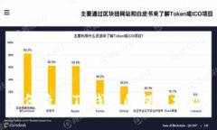 如何查找TP钱包的提币地址？