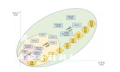 思考和关键词如何将CFX币安全转移到TP钱包：详细