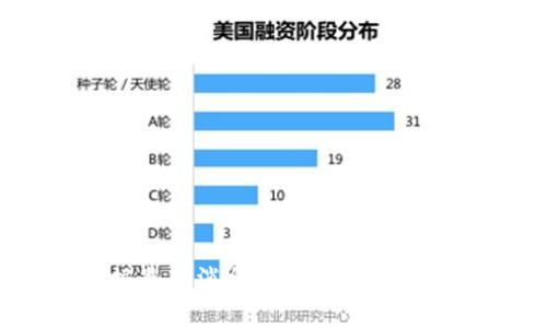 区块链大数据最新消息:技术、应用与未来趋势分析