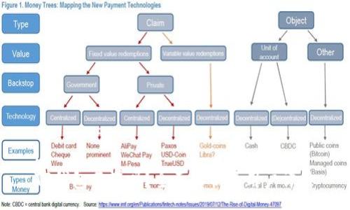 :
TP钱包靠谱吗?全面解析及用户评价