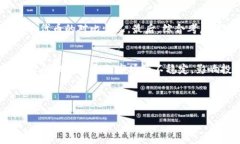 思考的和关键词  如何了解TP钱包的代币发行量及
