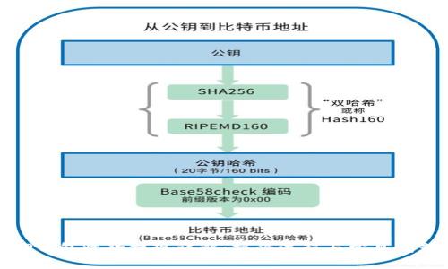 TP钱包收款提现详解:操作流程与常见问题