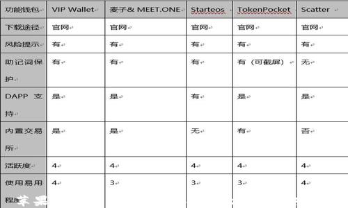 苹果TP钱包:了解功能、使用方法及安全性