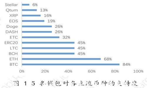 
TP钱包挖矿指南：如何在TP钱包中有效挖矿