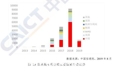 区块链新智库最新消息：技术发展与市场动态解析