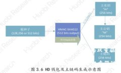 : 比特币与区块链：未来数字货币的双重驱动比特