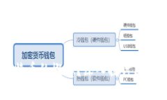 区块链是否属于比特币的概念？深入探讨区块链