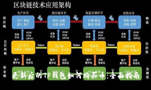 更新后的TP钱包如何购买币：全面指南