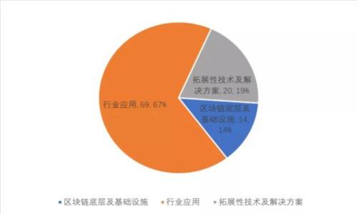 全面解析达尔文区块链币：未来的投资机会与发展潜力