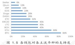 区块链如何支持以太币转换：深入了解以太坊的