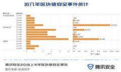 最新区块链公共服务体系的构建与实践