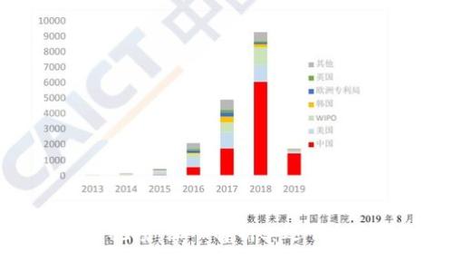 区块链共生币视频：深入解析其运作机制和投资潜力