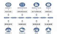 思考且的优质如何解决TP钱包收不到薄饼的问题？