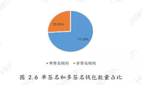 

比特派钱包与TP钱包：哪个更安全可靠？