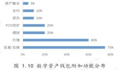 比特币区块链汇款全解析：如何安全、快速地进