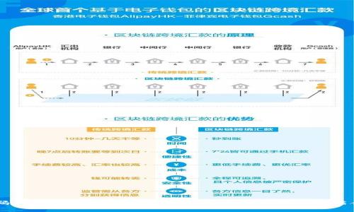 币码翁的区块链本质解析：理解去中心化与智能合约