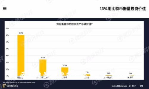 区块链最新整顿政策：解读与影响