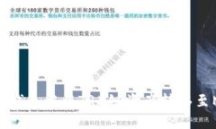 如何在TP钱包中将TRX链资产转移至MATIC链