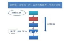 币市区块链入门指南：如何在数字货币世界中找