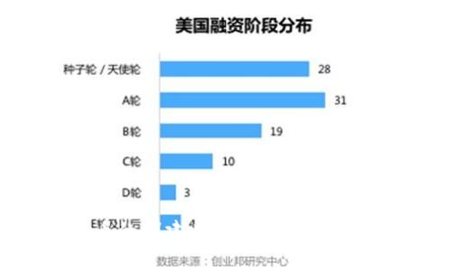 区块链与比特币的创建目的：解密数字时代的金融革命