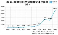 2023年区块链加速器排行榜：助力创业者快速成长