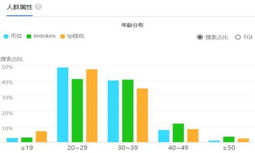 

如何在TP钱包中查看他人地址的余额和资产