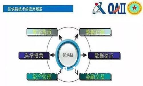 2019年最新区块链应用：引领未来的数字资产管理